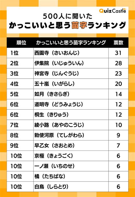 名字帶刀|帶刀さん都道府県別ランキング｜名字検索No.1／名字由来net｜ 